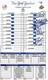 Sept 21 2008 Last Game At Yankee Stadium Signed Auto Lineup Card Orioles Bas Mlb